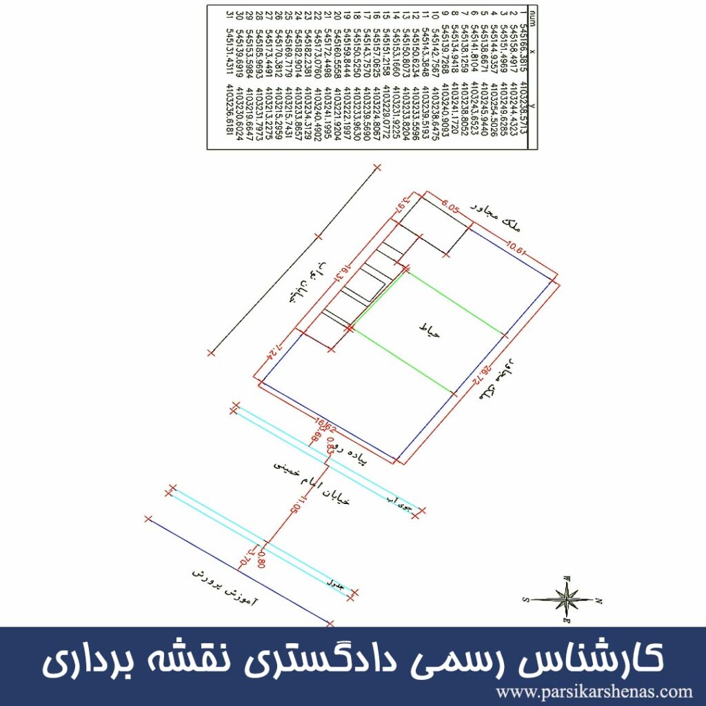 کارشناس رسمی دادگستری نقشه‌برداری، تهیه نقشه یو تی ام، نقشه utm، تفسیر عکس هوایی، کارشناس نقشه‌برداری