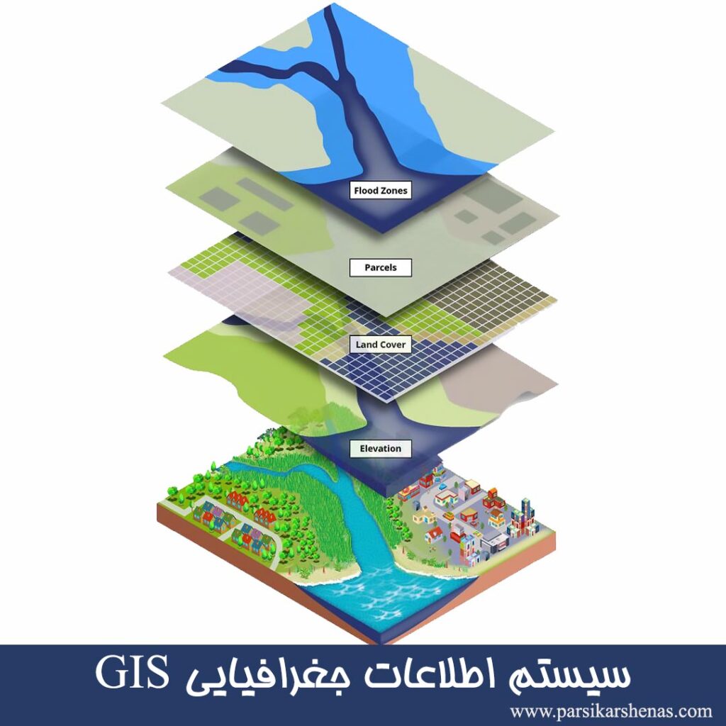 سیستم اطلاعات جغرافیایی GIS،سیستم GIS، سیستم اطلاعات جغرافیایی، سیستم اطلاعات مکانی، GIS